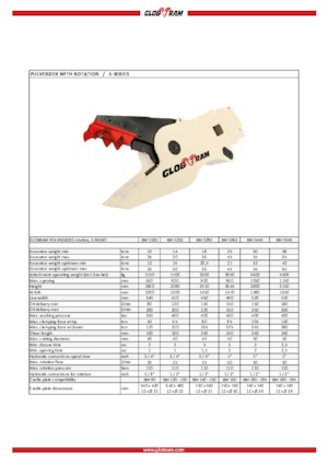 Rozdrabniacze betonu Globram RM 528X