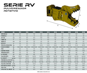 Rozdrabniacze betonu OSA Demolition Equipment RV 10 