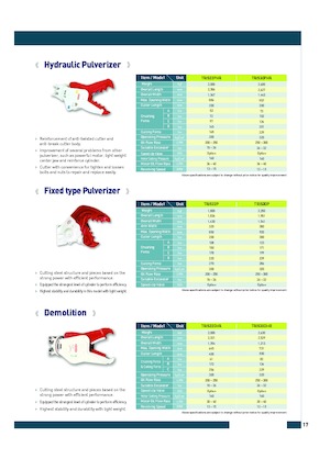 Rozdrabniacze betonu Komac TRIS22P 
