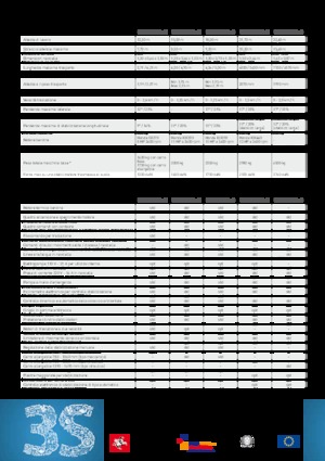 Gąsienicowe, przegubowe podnośniki koszowe Kato Imer Lem 3300 PLUS
