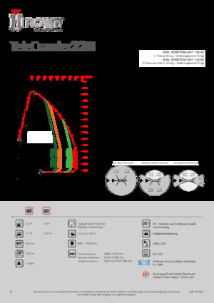 Gąsienicowe, przegubowe podnośniki koszowe Hinowa TeleCrawler 22N