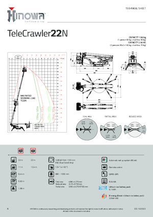 Gąsienicowe, przegubowe podnośniki koszowe Hinowa TeleCrawler 22N