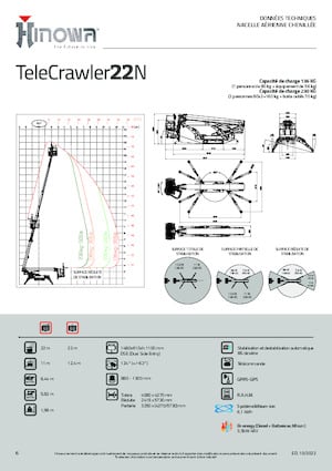 Gąsienicowe, przegubowe podnośniki koszowe Hinowa TeleCrawler 22N