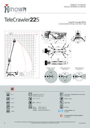 Gąsienicowe, przegubowe podnośniki koszowe Hinowa TeleCrawler 22S