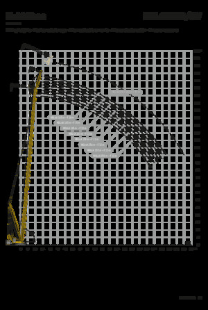 Żurawie gąsienicowe — wysięgnik kratowy Liebherr LR 1700-1.0