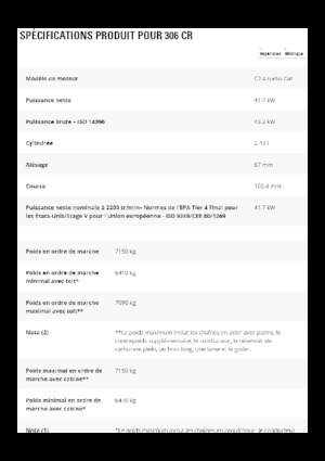 Koparki gąsienicowe Caterpillar 306 CR