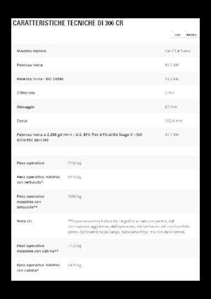 Koparki gąsienicowe Caterpillar 306 CR