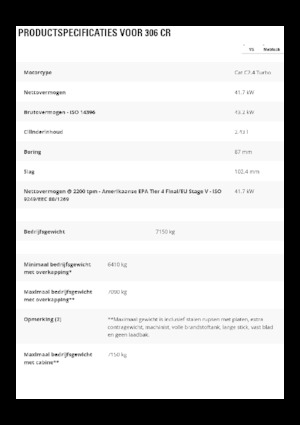 Koparki gąsienicowe Caterpillar 306 CR