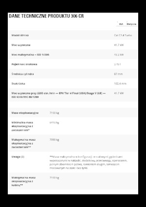 Koparki gąsienicowe Caterpillar 306 CR