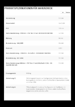 Koparki gąsienicowe Caterpillar 308 CR