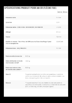 Koparki gąsienicowe Caterpillar 308 CR