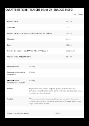 Koparki gąsienicowe Caterpillar 308 CR