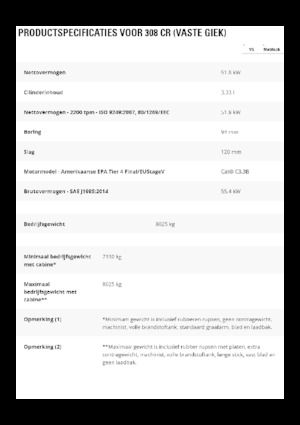 Koparki gąsienicowe Caterpillar 308 CR