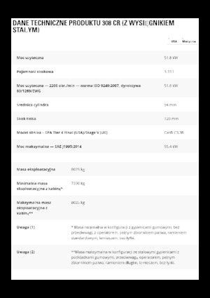 Koparki gąsienicowe Caterpillar 308 CR