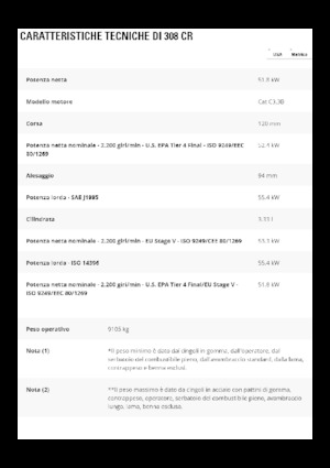 Koparki gąsienicowe Caterpillar 308CR