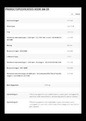 Koparki gąsienicowe Caterpillar 308CR