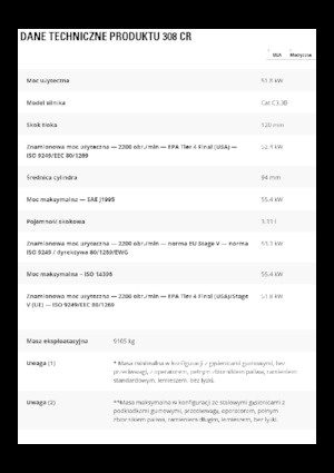 Koparki gąsienicowe Caterpillar 308CR