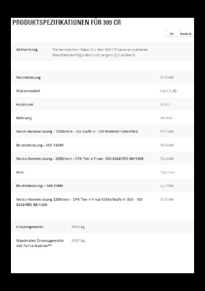 Koparki gąsienicowe Caterpillar 309 CR