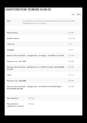 Koparki gąsienicowe Caterpillar 309 CR