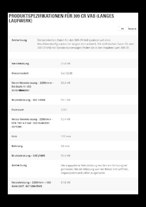 Koparki gąsienicowe Caterpillar 309CR VAB