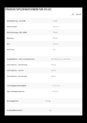 Koparki gąsienicowe Caterpillar 315 GC