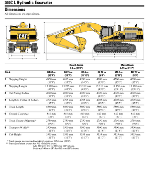 Koparki gąsienicowe Caterpillar 365 C
