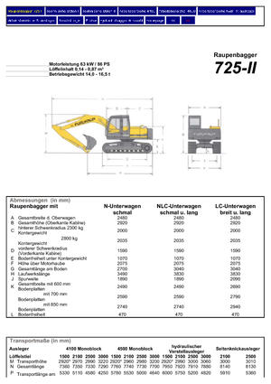 Koparki gąsienicowe Furukawa 725-II LS