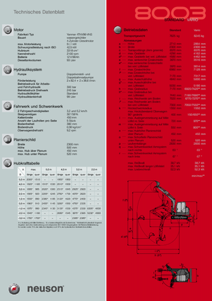 Koparki gąsienicowe Neuson 8003