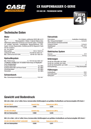 Koparki gąsienicowe Case CX145C 