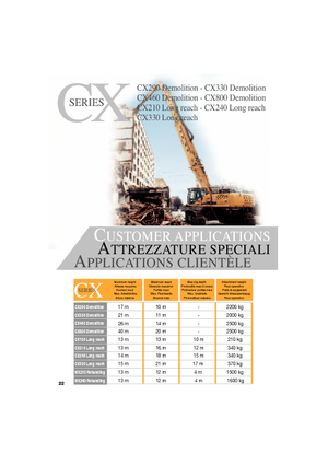 Koparki gąsienicowe Case CX 330 NLC