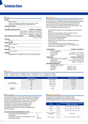Elektryczne koparki gąsienicowe Doosan DX 300 N LC