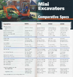 Koparki gąsienicowe Hitachi EX200 LC