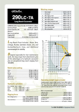 Koparki gąsienicowe Hyundai R 290 LC 7A