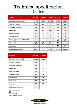 Spulchniacze Väderstad Cultus 300