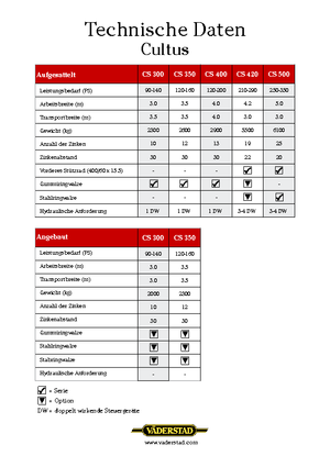 Spulchniacze Väderstad Cultus 300