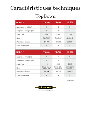 Spulchniacze Väderstad TopDown 300