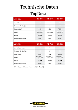 Spulchniacze Väderstad TopDown 300
