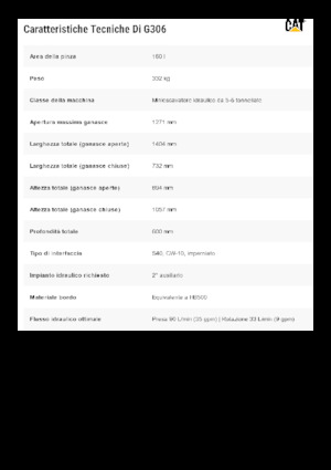 Chwytaki do sortowania i prac wyburzeniowych Caterpillar G306