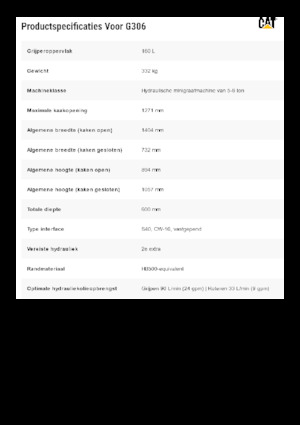 Chwytaki do sortowania i prac wyburzeniowych Caterpillar G306