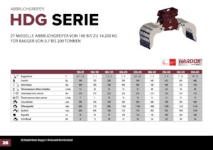 Chwytaki do sortowania i prac wyburzeniowych Hydra Ram HDG-1500R 