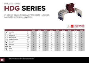 Chwytaki do sortowania i prac wyburzeniowych Hydra Ram HDG-1500R 