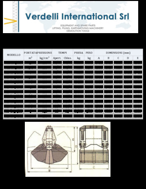 Chwytaki do sortowania i prac wyburzeniowych Verdelli M.I.-V. 4/2000