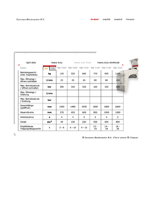 Chwytaki do sortowania i prac wyburzeniowych Globram RM 714 F