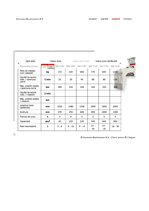 Chwytaki do sortowania i prac wyburzeniowych Globram RM 714 F