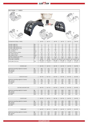 Chwytaki do sortowania i prac wyburzeniowych Globram RM 739D