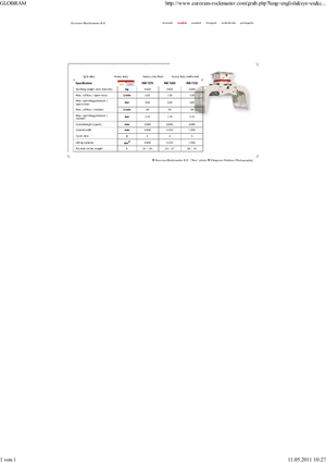 Chwytaki do sortowania i prac wyburzeniowych Globram RM 729 S