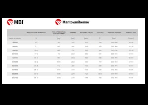 Chwytaki do sortowania i prac wyburzeniowych MBI SG2700