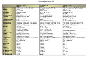 Traktory miejskie z zaczepem przednim Hansa APZ 1003