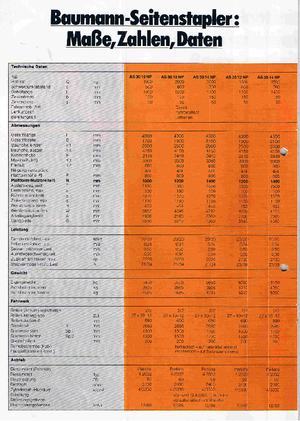 Spalinowe wózki widłowe boczne Baumann AS 30/14/40 NP