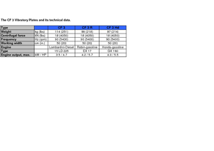 Jednokierunkowe Zagęszczarki / płyty wibracyjne weber mt CF 3